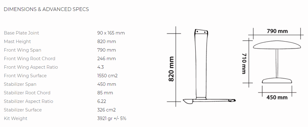 SABFOIL Kit M82 - 1100 Onda