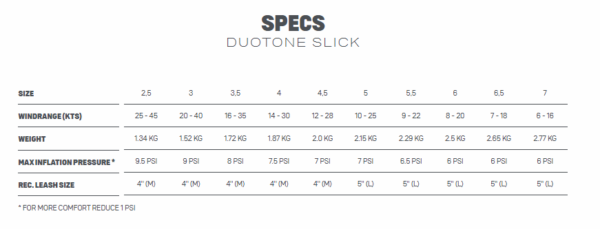 Duotone Foil Wing SLICK