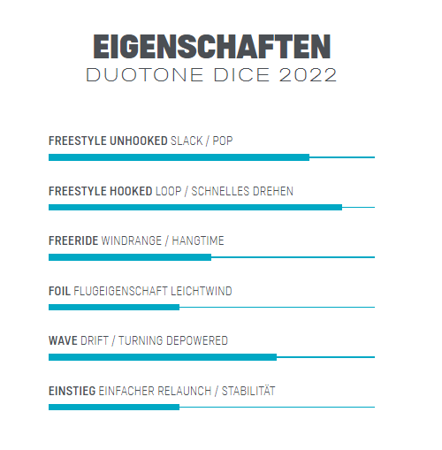 Duotone DICE 2022