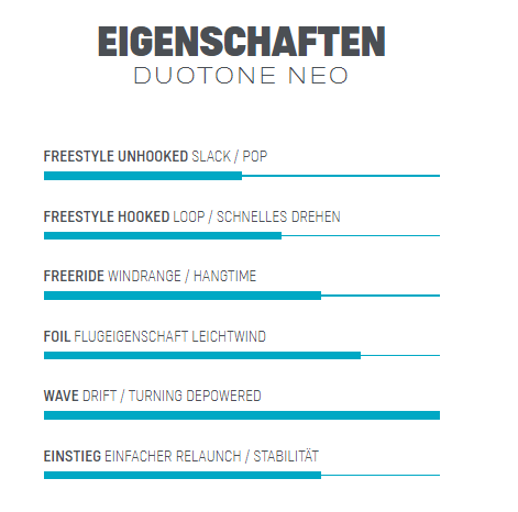 Bild Eigenschaften Duotone NEO 2022