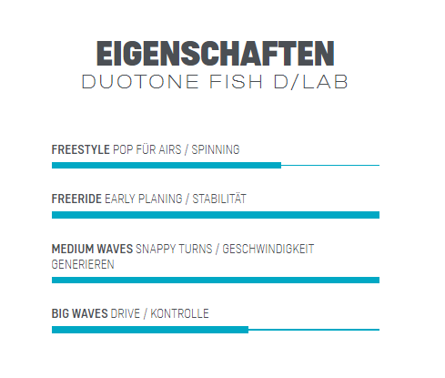 Duotone FISH D/LAB 2022