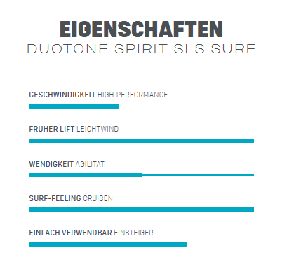 Duotone Wing Set Surf 2022