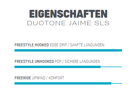 Duotone Jaime SLS Twintip Eigenschaften