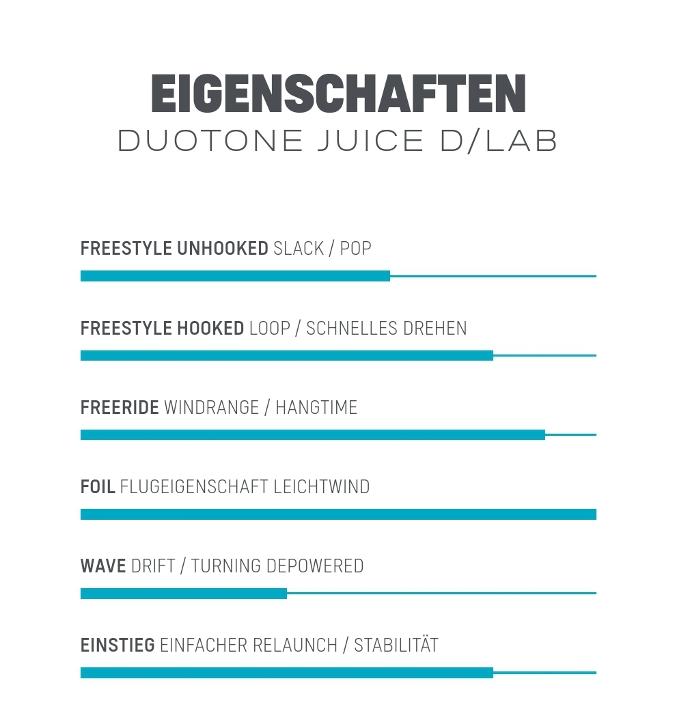 Duotone Juice D/LAB Tubekite 2023 Eigenschaften