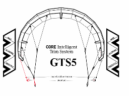 Core GTS 5 Tubekite, Kiteloop, Freestyle, unhooked