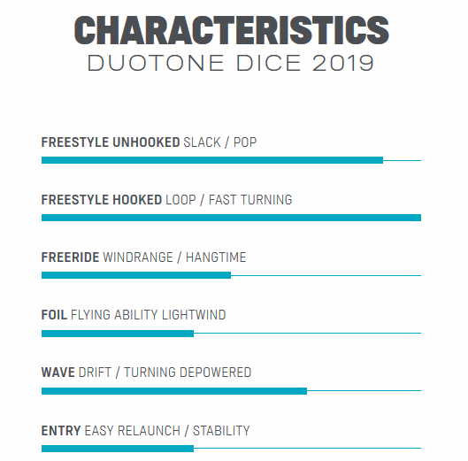 Duotone DICE 2019, Tubekite, KItesurfing, Wave, Freestyle