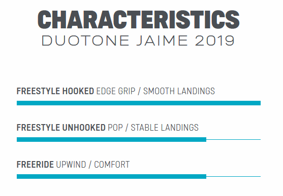 Duotone Jaime Freestyle, Twintip, Kiteboard, Kitesurfing