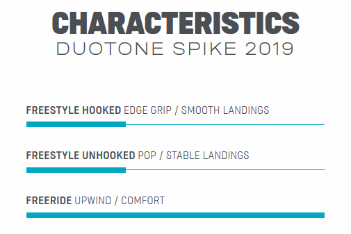 Duotone Spike 2018, Freeride, Leichtwind, Kitesurfen, Twintip