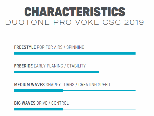 Duotone Pro Voke CSC 2018, strapless freestyle, competition