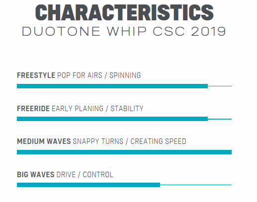 Duotone Whip CSC 2018, Small to Medium Waves / Strapless Freestyle