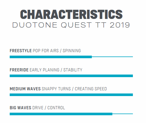Duotone Quest TT 2018, EInsteiger, Freeriding