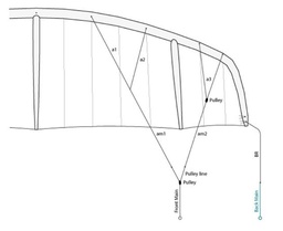 [Flysurfer Galerieleinensatz für Stoke 3] Flysurfer Galerieleinensatz für Stoke 3